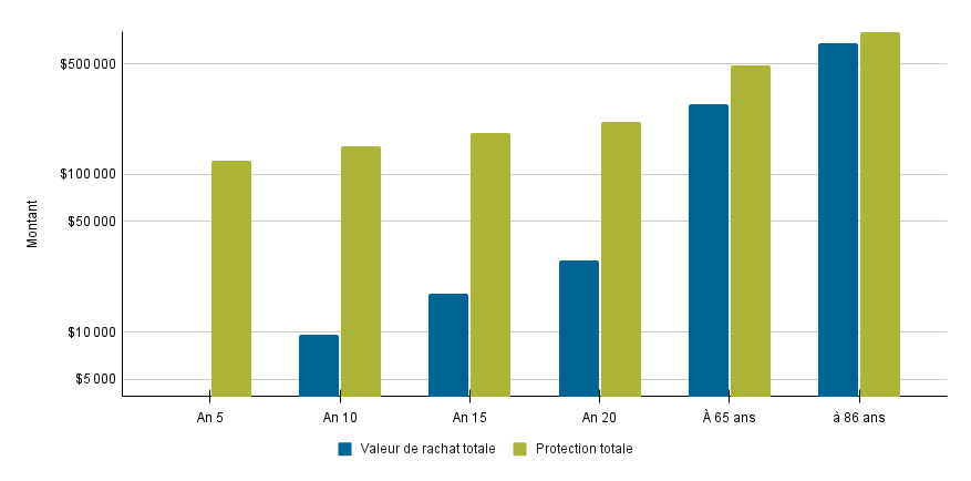 Graphique_Optimax_Patrimoine_20_primes_-_Homme_0_ans_-_B_b__-_Enfant.png